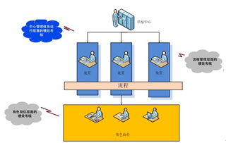 從信息工程監理視角解析IT運維管理與信息系統運行維護服務