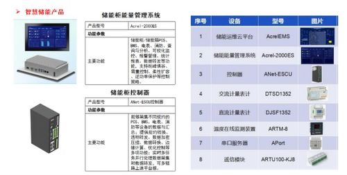 零碳園區建設如何避坑？安科瑞微電網以綜合能源與信息系統集成服務賦能