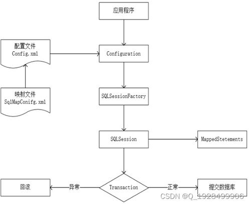 基于SpringBoot的閑置商品管理系統運行維護服務詳解