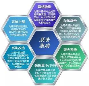 弱電人的未來 信息系統集成服務中的機遇與轉型之路